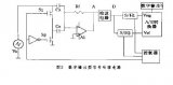 PID<b class='flag-5'>控制系统</b>技术及仿真介绍