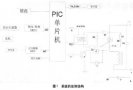 PIC單片機<b class='flag-5'>定時器</b>模塊應用