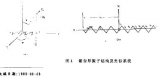 小型化<b class='flag-5'>對數周期天線</b>研究