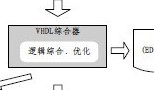 <b class='flag-5'>VHDL</b>基本<b class='flag-5'>語言</b>現(xiàn)象和實用技術(shù)教程