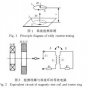 电桥式<b class='flag-5'>涡流</b><b class='flag-5'>检测</b>系统研究