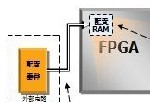 <b class='flag-5'>FPGA</b><b class='flag-5'>配置</b>和Flash<b class='flag-5'>編程</b>教材