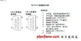 用Profibus Dp總線<b class='flag-5'>控制</b>ABB<b class='flag-5'>變頻器</b>的方法