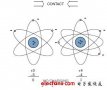 芯片的ESD和EMC安全性分析