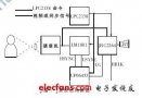 基于LPC2138的<b class='flag-5'>紅外</b><b class='flag-5'>攝像機</b>解決<b class='flag-5'>方案</b>