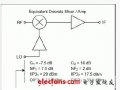 RF<b class='flag-5'>混頻器</b>與無源<b class='flag-5'>混頻器</b>的性能比較