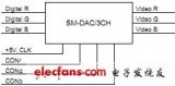 SM-DAC/3CH<b class='flag-5'>三路數(shù)字</b>模擬轉(zhuǎn)換<b class='flag-5'>器</b>模塊用戶說明