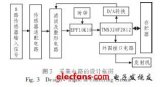 <b class='flag-5'>自動(dòng)</b>檢<b class='flag-5'>靶</b>系統(tǒng)的一體化設(shè)計(jì)