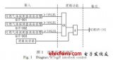 城镇民用燃气安全联锁设计