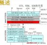 <b class='flag-5'>OTN</b><b class='flag-5'>光</b><b class='flag-5'>傳送</b><b class='flag-5'>網(wǎng)</b>原理