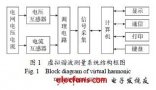 电力系统<b>谐波</b>检测<b>方法</b>