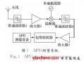 無線<b class='flag-5'>電</b>騷擾的統(tǒng)計<b class='flag-5'>測量方法</b>研究