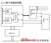 USB<b class='flag-5'>接口</b><b class='flag-5'>ARINC429</b>测试卡手册