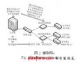 跨平臺(tái)<b class='flag-5'>嵌入式</b><b class='flag-5'>安全網(wǎng)關(guān)</b>設(shè)計(jì)