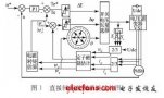 永磁同步電機<b class='flag-5'>HIL</b><b class='flag-5'>仿真</b>系統(tǒng)