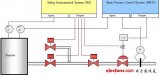 罗克韦尔过程安全解决方案