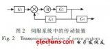 雷达<b class='flag-5'>回程</b>误差分析及消隙设计