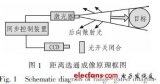 水下<b>偏振</b>光<b>成像</b>系统研究