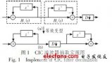 級聯(lián)COSINE<b class='flag-5'>濾波器</b>在<b class='flag-5'>抽取</b><b class='flag-5'>濾波</b>中的研究