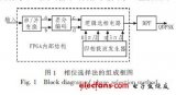 基于<b class='flag-5'>FPGA</b>的QDPSK<b class='flag-5'>調(diào)制器</b>的設(shè)計