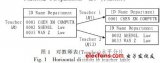 分布式数据库分片关系变换<b class='flag-5'>查询</b><b class='flag-5'>优化</b>