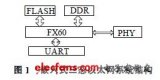 基于FPGA的嵌入式<b class='flag-5'>三態(tài)</b><b class='flag-5'>以太網(wǎng)</b>設(shè)計(jì)