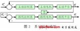 跟隨伺服<b class='flag-5'>控制系統(tǒng)</b>的輸入狀態(tài)<b class='flag-5'>穩(wěn)定性</b>