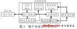 基于TCPIP的<b class='flag-5'>路由器</b><b class='flag-5'>遠(yuǎn)程</b>實(shí)驗(yàn)系統(tǒng)