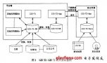 基于移动LBS的嵌入式<b class='flag-5'>GIS</b>概念及设计