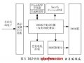 DLP投影技术<b class='flag-5'>分析</b>