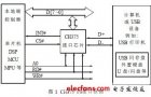 基于<b class='flag-5'>CH375</b>的USB文件加解密<b class='flag-5'>系统</b>设计