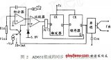 AD651<b class='flag-5'>電壓</b><b class='flag-5'>頻率</b><b class='flag-5'>轉換器</b>原理