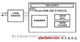 RGB <b class='flag-5'>LED</b><b class='flag-5'>背光驱动</b>电路实例