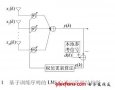 基于LS-LMS的智能<b class='flag-5'>天线</b><b class='flag-5'>自适应</b>干扰抑制方法