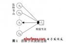 基于最小和高效<b class='flag-5'>LDPC</b><b class='flag-5'>譯碼</b><b class='flag-5'>算法</b>