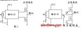 電子鎮(zhèn)流器技術(shù)發(fā)展之路