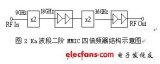 MMIC<b class='flag-5'>毫米波</b><b class='flag-5'>四倍频器</b>研究