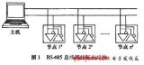 基于差别延时解决<b class='flag-5'>RS485</b><b class='flag-5'>总线冲突</b>的方法