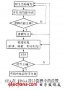 静态<b class='flag-5'>时序</b>分析在高速 FPGA设计中的应用