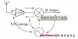 高增益高<b class='flag-5'>線性</b>度<b class='flag-5'>混頻器</b>設(shè)計