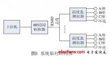 <b class='flag-5'>電纜</b><b class='flag-5'>接頭</b>溫度在線監(jiān)測系統(tǒng)設(shè)計