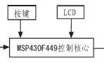 <b class='flag-5'>溫度</b><b class='flag-5'>自動(dòng)控制系統(tǒng)</b>設(shè)計(jì)