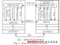 基于.<b class='flag-5'>NET</b>的<b class='flag-5'>SNMP</b><b class='flag-5'>通信实现</b>