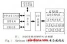 基于AVR单片机的<b class='flag-5'>电冰箱</b><b class='flag-5'>控制系统</b>