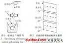 多通道视频<b class='flag-5'>同步</b><b class='flag-5'>采集</b><b class='flag-5'>方案</b>