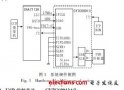 基于EZ-USB FX2的<b class='flag-5'>圖像</b><b class='flag-5'>采集</b><b class='flag-5'>系統(tǒng)</b>的設(shè)計(jì)