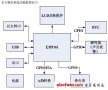 基于<b class='flag-5'>EM9161</b>工控主板的彩色智能监控终端方案