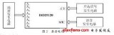 語音芯片在<b class='flag-5'>智能儀表</b><b class='flag-5'>中</b>的應用