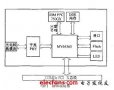 專用捕包<b class='flag-5'>網絡適配器</b>的設計與實現