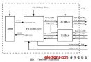 基于PicoBlaze的Nand <b class='flag-5'>Flash</b><b class='flag-5'>控制器</b>的<b class='flag-5'>實(shí)現(xiàn)</b>